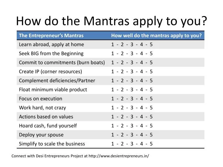 how do the mantras apply to you