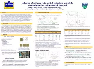 Influence of soil-urea ratio on N 2 O emissions and nitrite