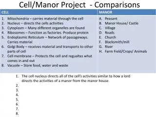 Cell/Manor Project - Comparisons