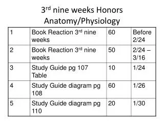 3 rd nine weeks Honors Anatomy/Physiology