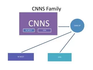 CNNS Family