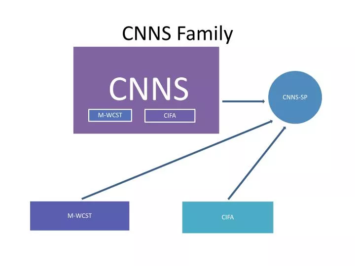 cnns family