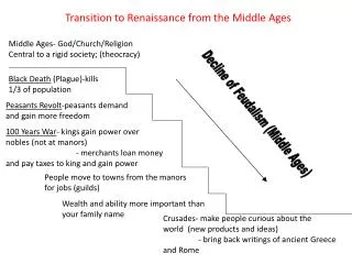 Transition to Renaissance from the Middle Ages