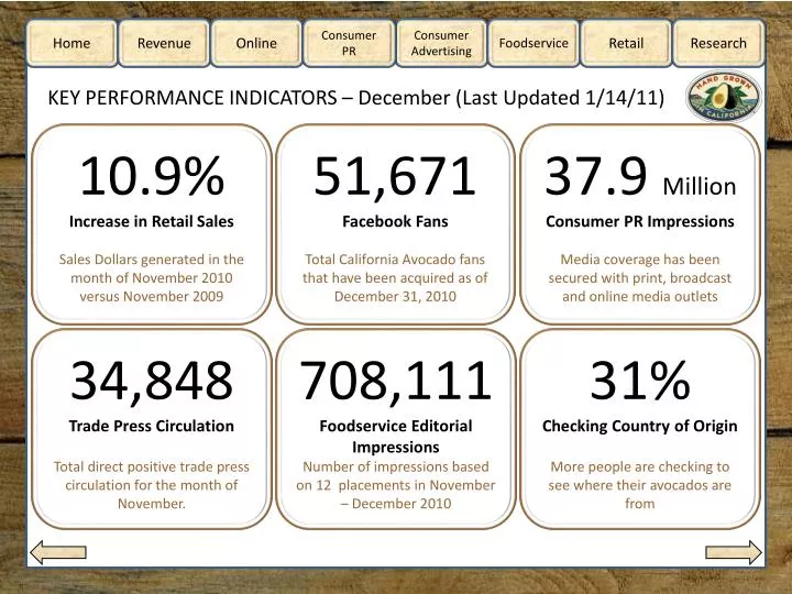 key performance indicators december last updated 1 14 11