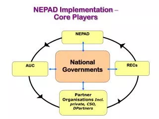 National Governments