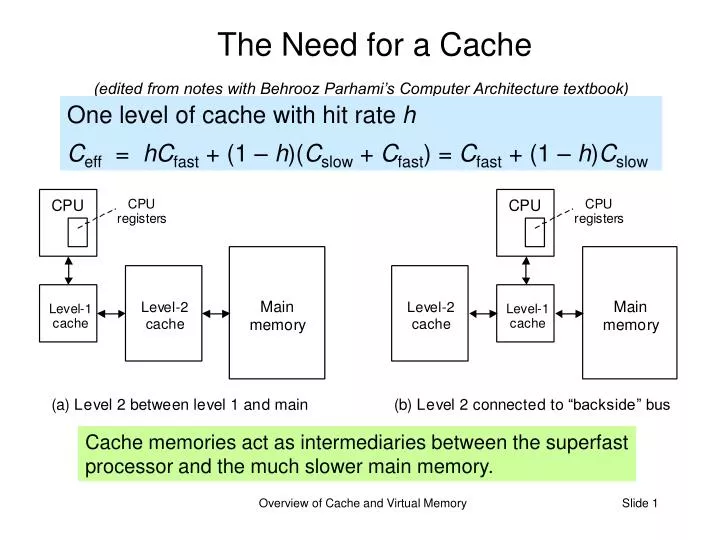 the need for a cache edited from notes with behrooz parhami s computer architecture textbook