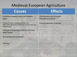 Medieval European Agriculture