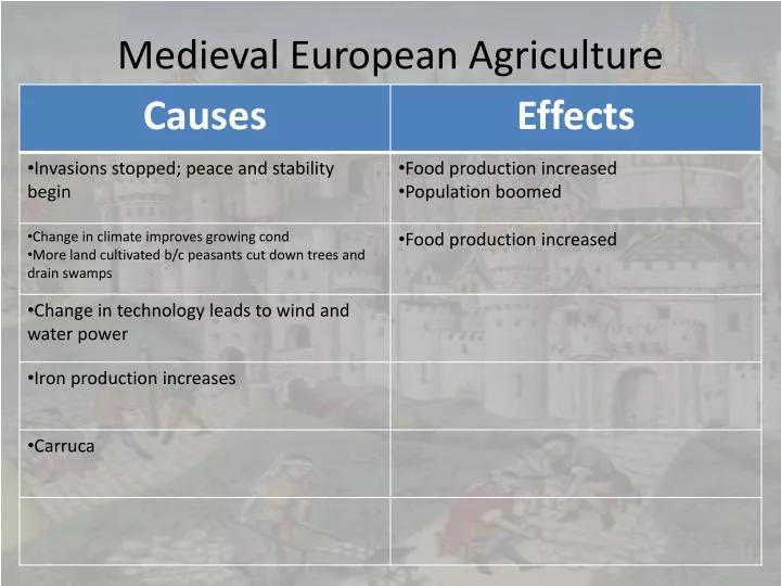 medieval european agriculture