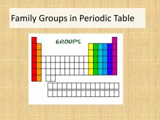 Family Groups in Periodic Table