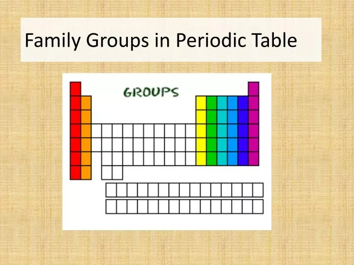 family groups in periodic table
