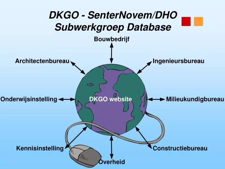 dkgo senternovem dho subwerkgroep database