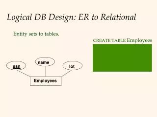 Logical DB Design: ER to Relational
