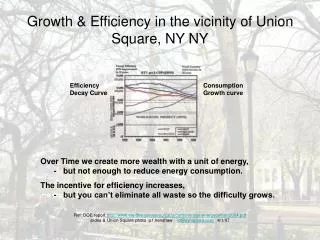 Growth &amp; Efficiency in the vicinity of Union Square, NY NY