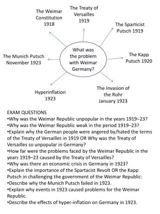 What was the problem with Weimar Germany?