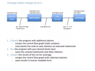 Coverage analysis using gcc (or g ++)