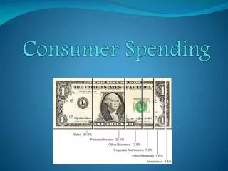 Consumer Spending