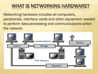 What is Networking Hardware?