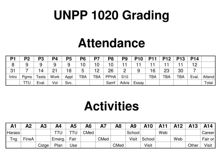unpp 1020 grading