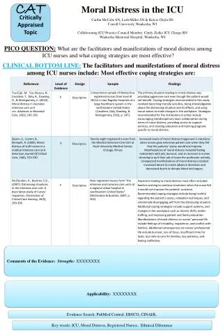 Moral Distress in the ICU