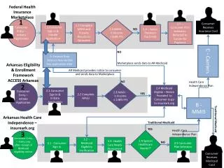 3.5 Consumer Plan Selection