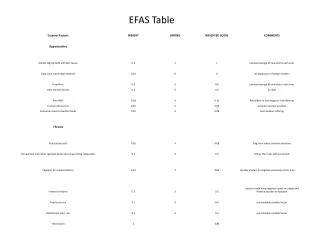 EFAS Table