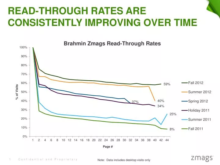 read through rates are consistently improving over time