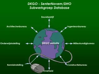 dkgo senternovem dho subwerkgroep database