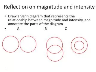 Reflection on magnitude and intensity