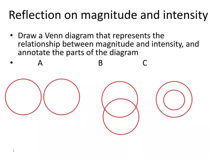 reflection on magnitude and intensity