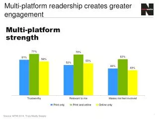 Multi-platform readership creates greater engagement