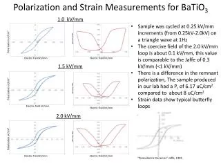 Polarization and Strain Measurements for BaTiO 3