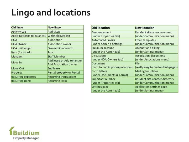 lingo and locations