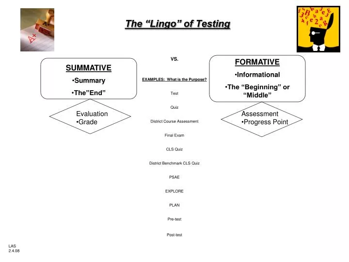 the lingo of testing