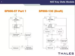 NIST Key State Models