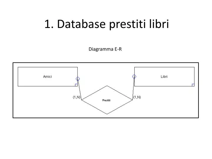 1 database prestiti libri