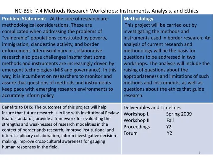 nc bsi 7 4 methods research workshops instruments analysis and ethics