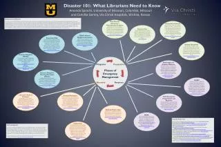 Disaster 101: What Librarians Need to Know