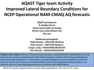 AQAST Tiger team Activity