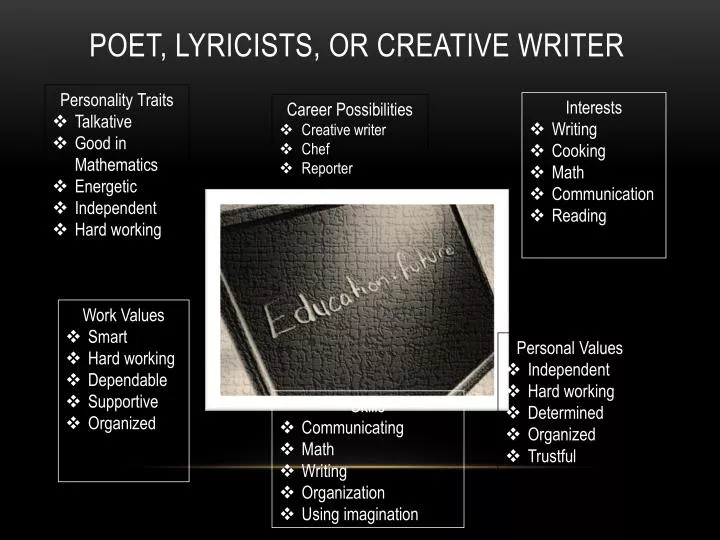 poet lyricists or creative writer