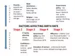 FACTORS AFFECTING BIRTH RATE Stage 2 Stage 3 Stage 4 Stage 5 - slide 1
