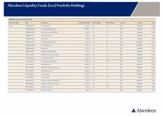 Aberdeen Liquidity Funds (Lux) Portfolio Holdings