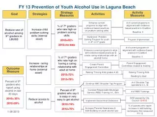 FY 13 Prevention of Youth Alcohol Use in Laguna Beach