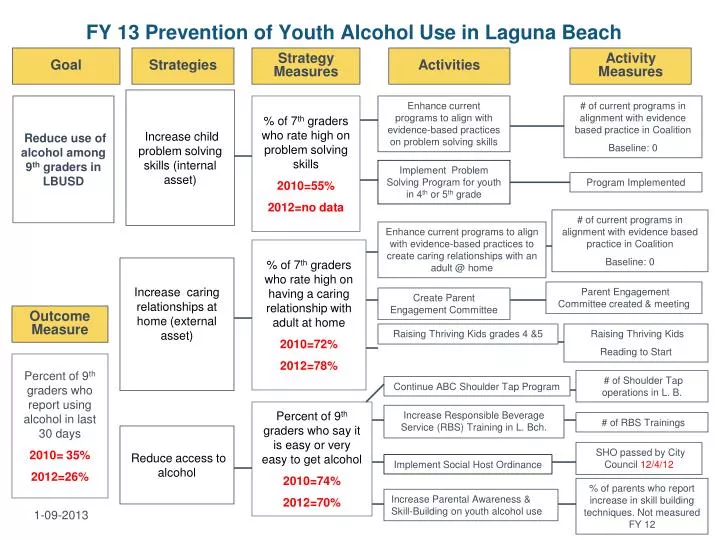 fy 13 prevention of youth alcohol use in laguna beach