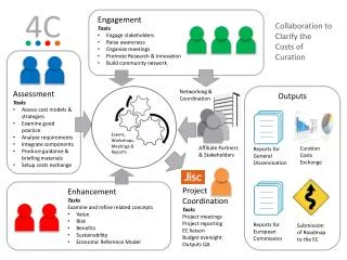 Assessment Tasks Assess cost models &amp; strategies Examine good practice Analyse requirements