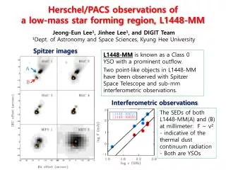 Herschel/PACS observations of a low-mass star forming region, L1448-MM