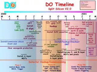 DO Timeline Split Silicon V2.0
