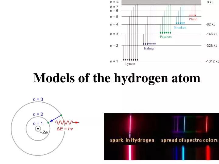 models of the hydrogen atom