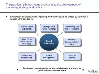 The positioning brings focus and clarity to the development of marketing strategy and tactics