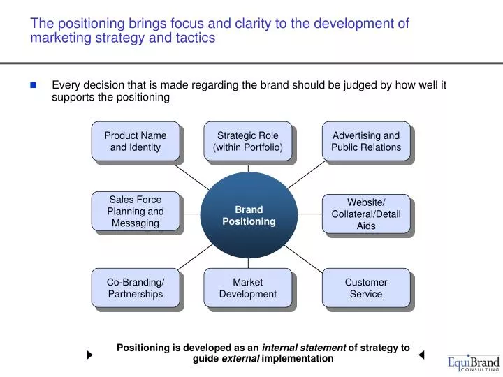 the positioning brings focus and clarity to the development of marketing strategy and tactics