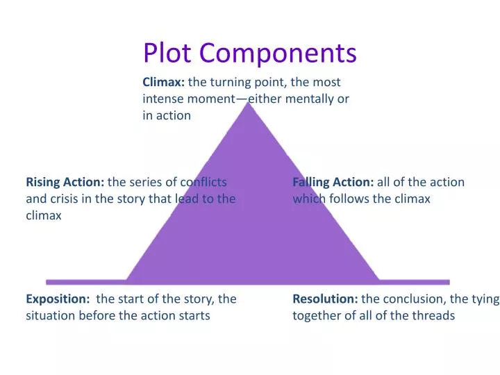 plot components
